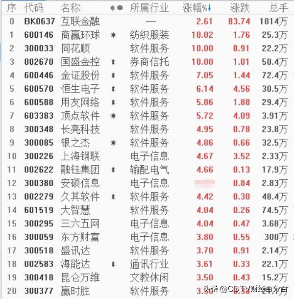 商赢环球股票最新消息全面解析与动态更新