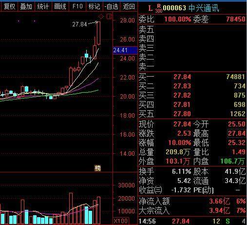 中国股市最新消息概览，市场动态与深度解析