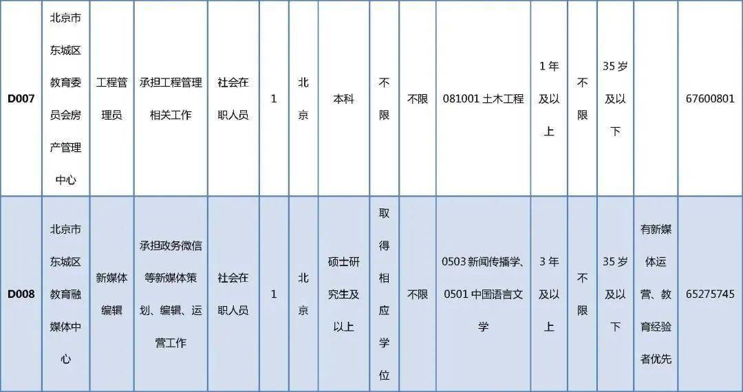 白碱滩区级托养福利事业单位招聘启事，最新职位信息与要求