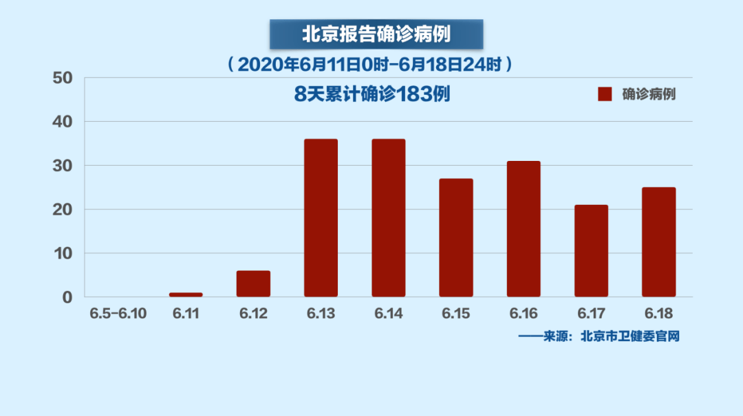 北京疫情最新情况解析，疫情是否已得到控制？