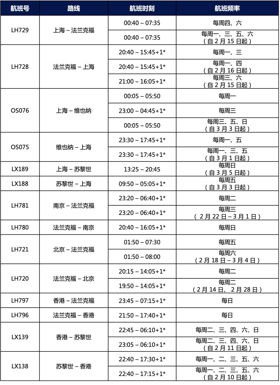 汉莎航空航班最新消息深度解析与解读