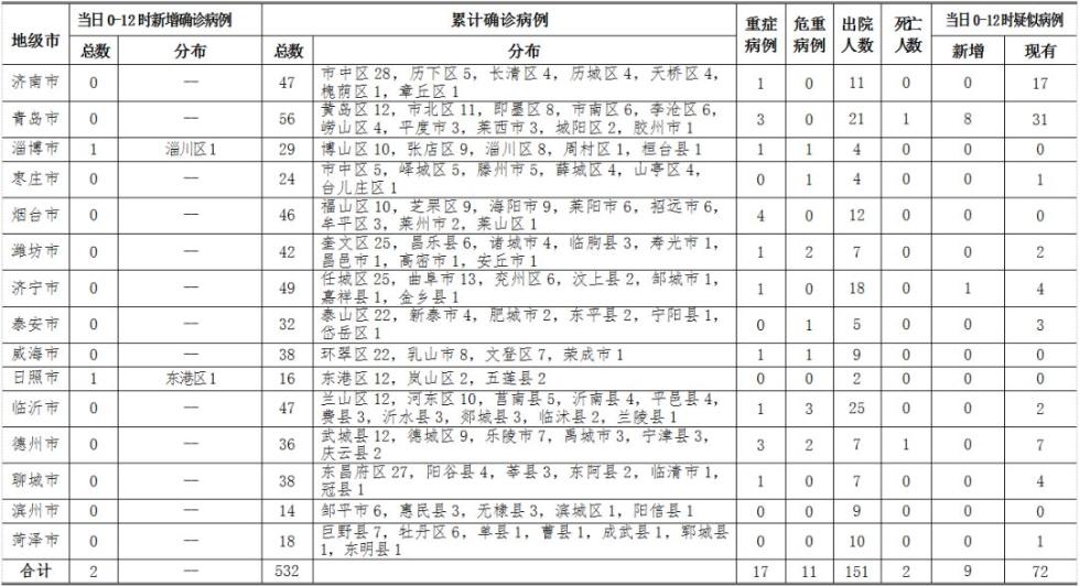 最新型冠型病例现状分析，病例数量及现状探究