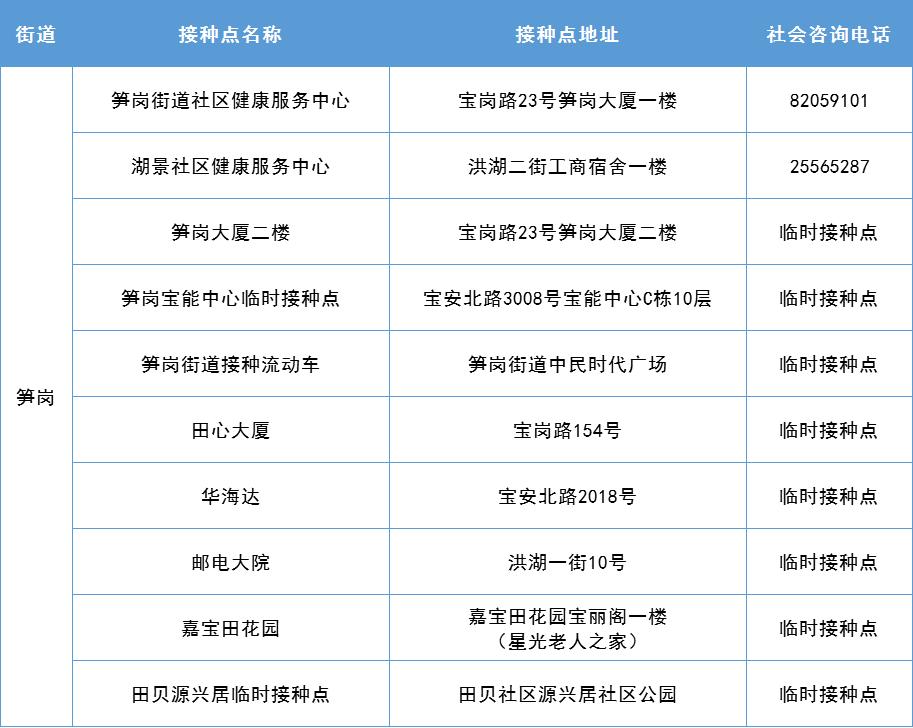 新冠疫苗预约最新动态，全面开放与普及的最新进展