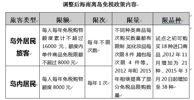 海南岛免税最新政策引领全新购物体验风潮