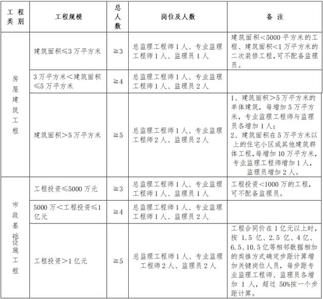 长治县级公路维护监理事业单位人事任命更新及动态