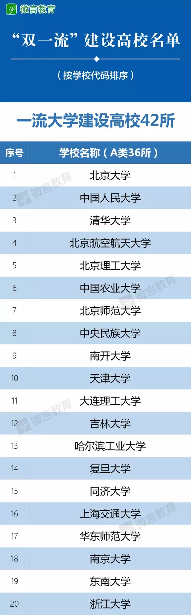 探寻全球最新顶尖大学名单，最新一流大学榜单发布