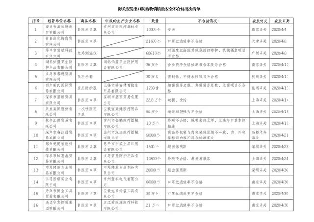 全球贸易新篇章，防疫物资出口白名单的安全与透明之路