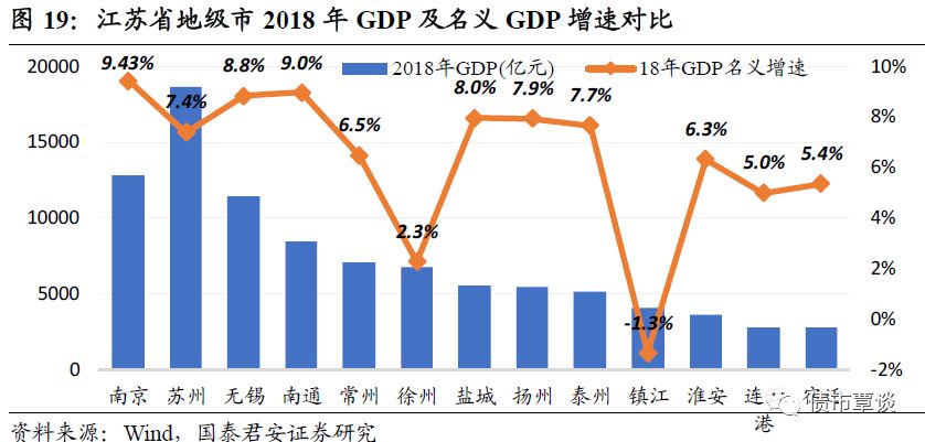 无锡市最新经济数据解析与概览