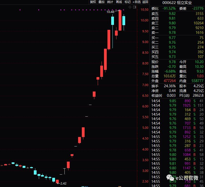 恒立实业最新股票动态分析与消息更新