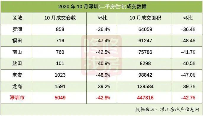 深圳龙岗房价最新消息及市场走势与影响因素分析（2019年深度解析）