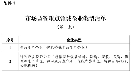 市场监督局新政重塑市场监管体系，促进市场健康发展