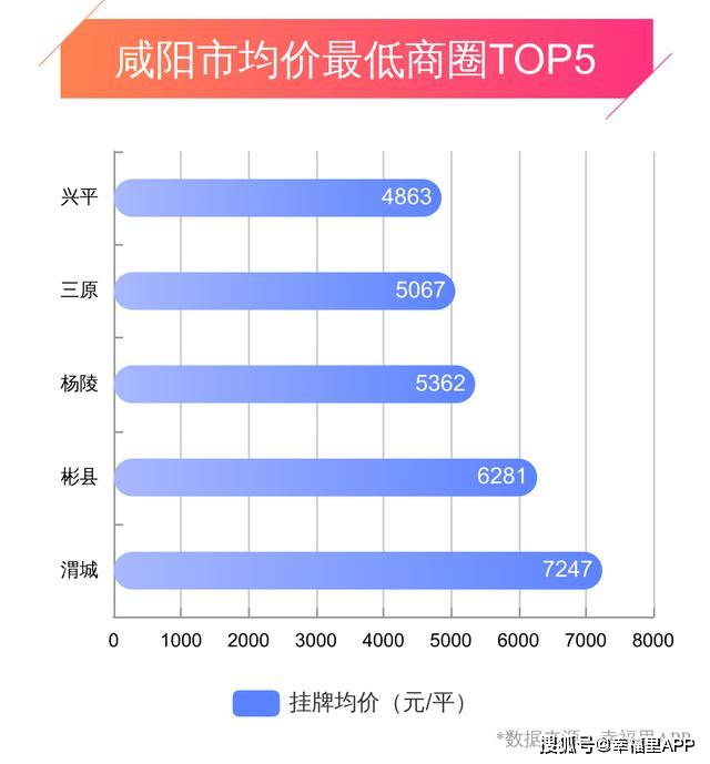 兴平房价走势最新消息，市场分析与未来预测及影响探讨