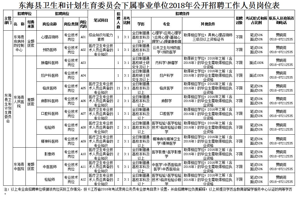 商水县计划生育委员会最新招聘信息详解