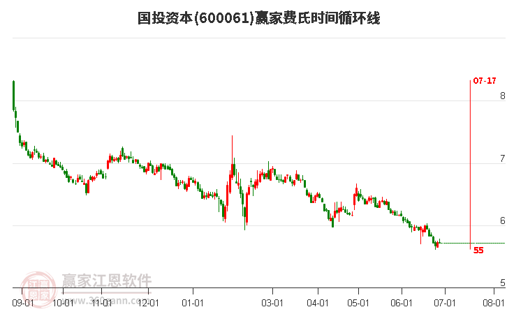 国投资本股票最新消息全面解析与动态更新