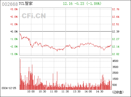 奥马电器最新动态全面解读（股票代码，002668）