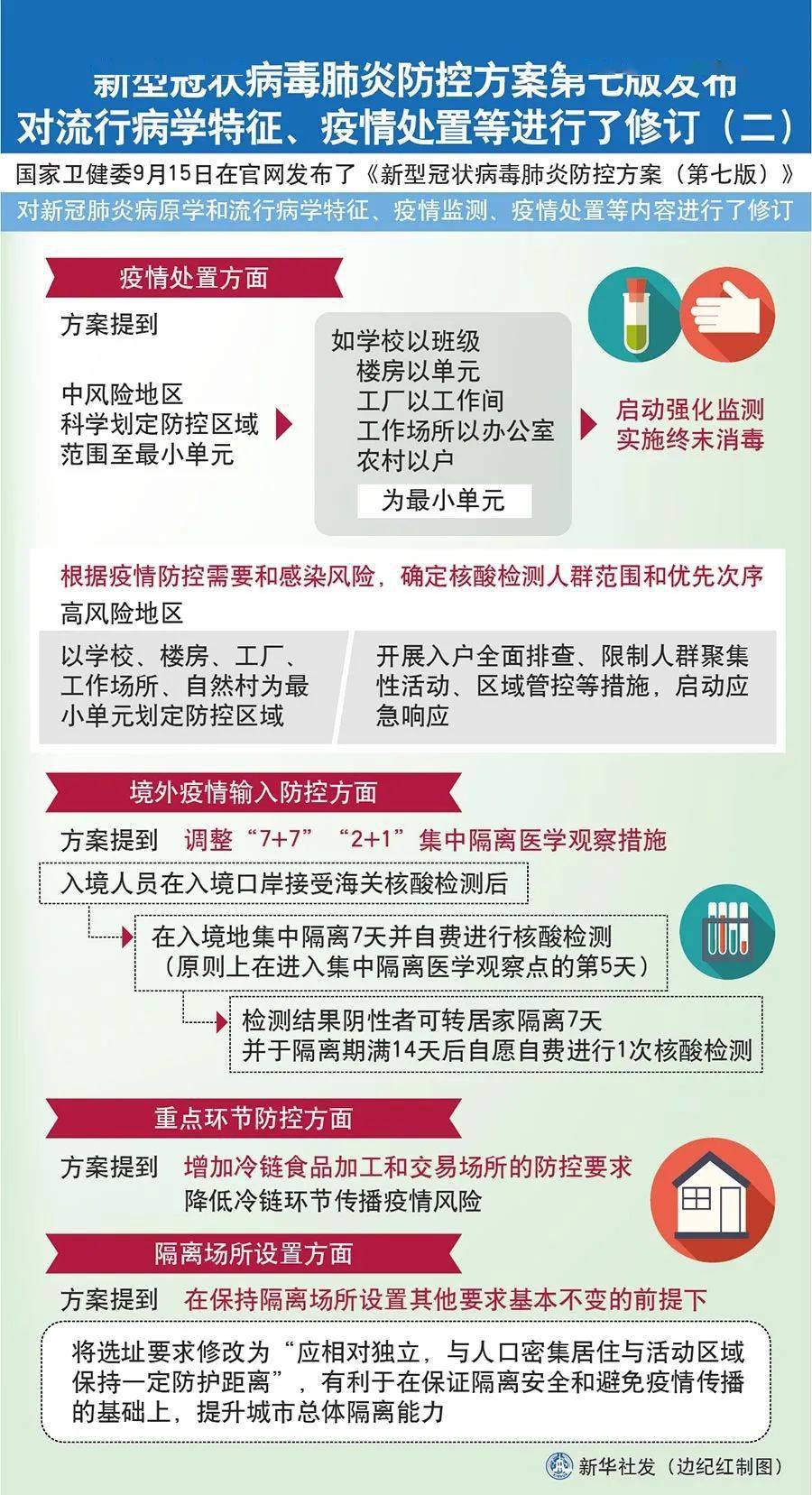 最新新冠防控方案发布，科学应对，共建健康防线