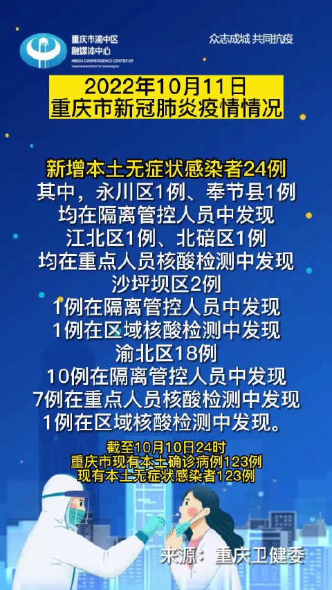 重庆中肺炎疫情最新动态，全面应对，筑牢山城健康防线