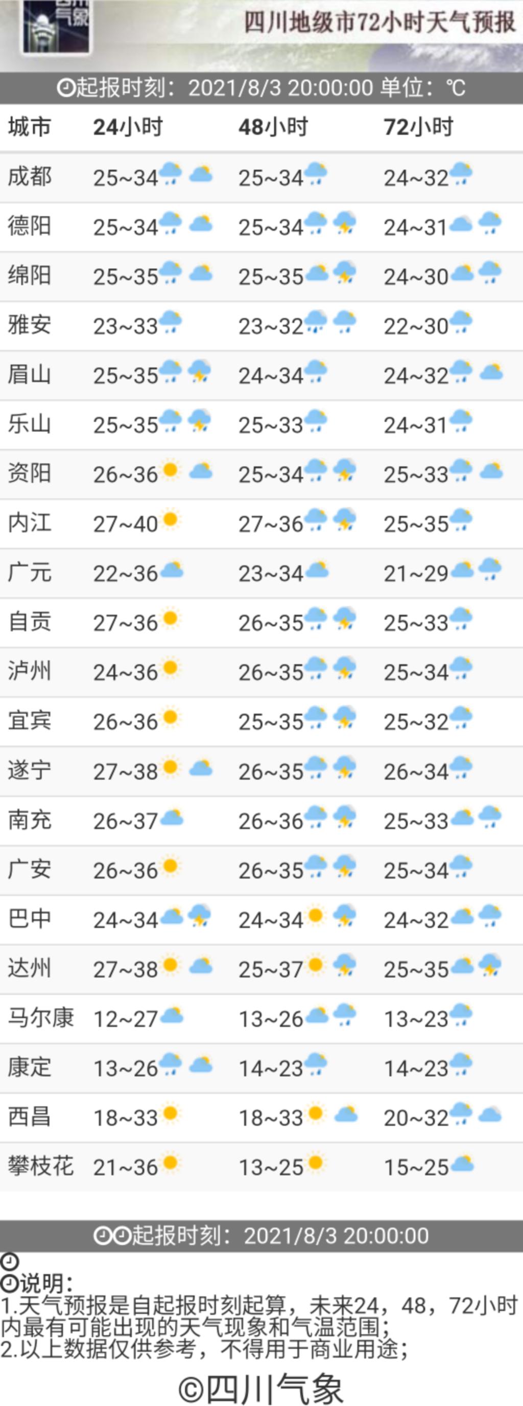 四川省最新气象分析报告，最新气象分析与预测