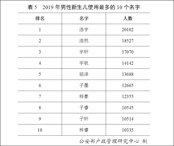 探寻中国姓氏文化的魅力，最新百家姓排名2018揭晓