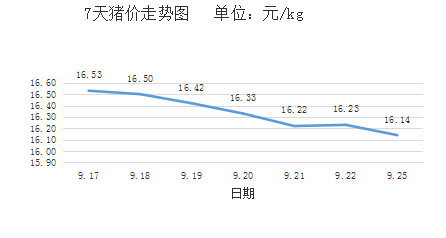 中秋节最新猪价分析与展望，预测与趋势探讨