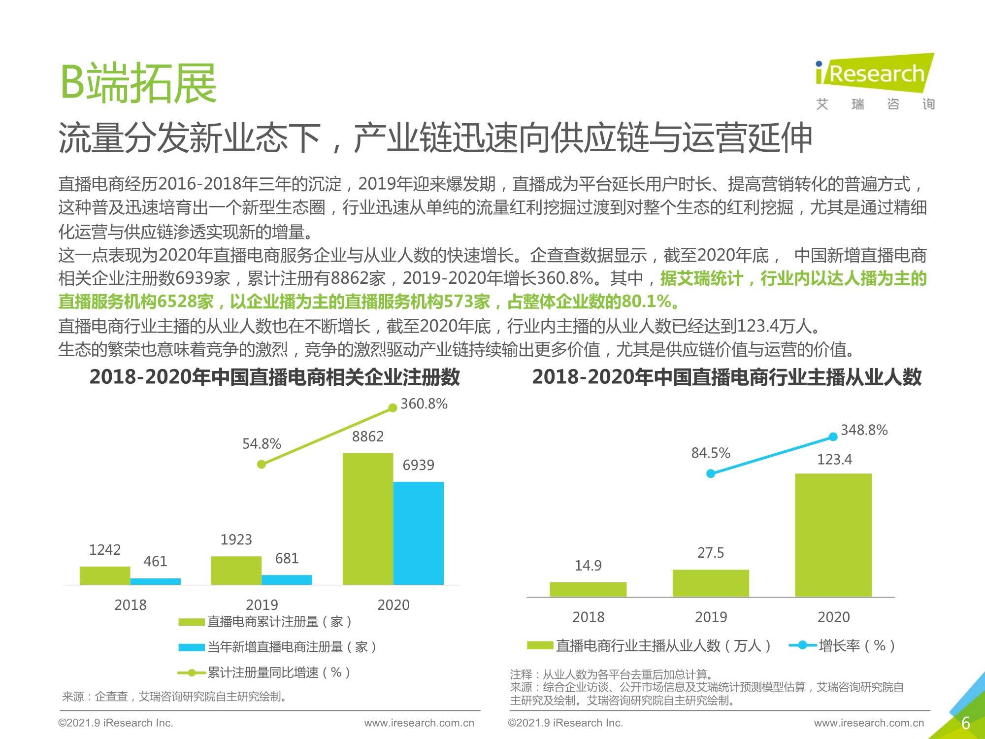 中国电商最新政策重塑行业格局与未来展望分析