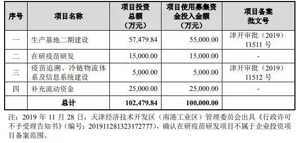 新冠疫苗最新动态，全球进展与未来展望