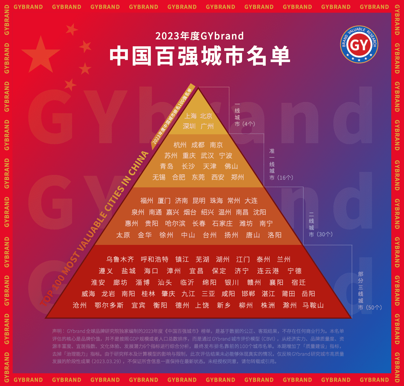 全国百强市最新排名与发展态势分析