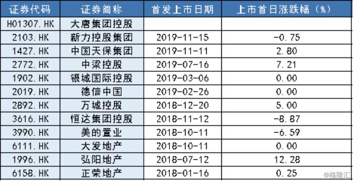 大唐地产ipo最新进展大唐地产IPO最新进展，蓄势待发，走向资本市场的崭新篇章