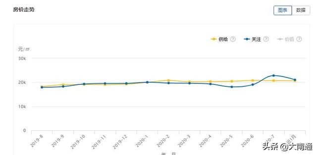 揭秘南通房价走势，最新消息与趋势分析（2019年）