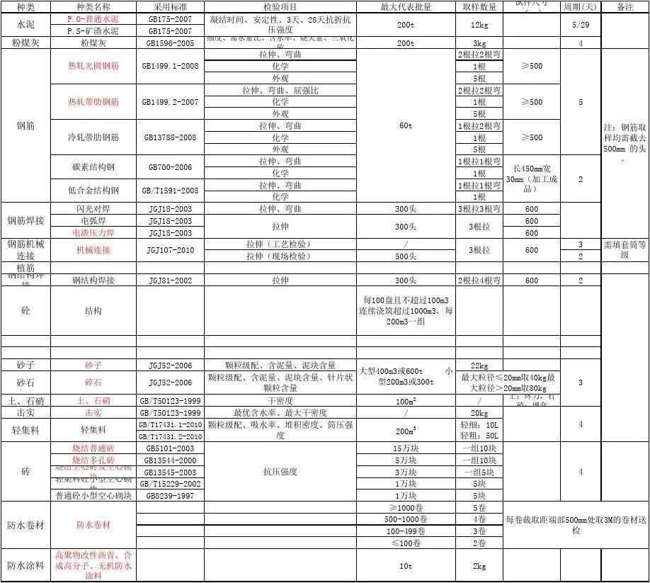 建筑工程的最新发展建筑工程的最新发展