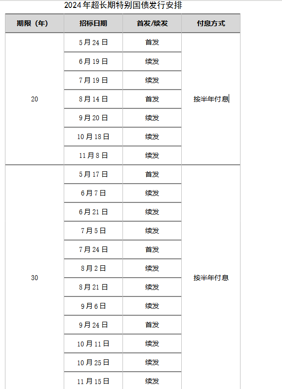 我国发行最新20年国债的最新消息发布！