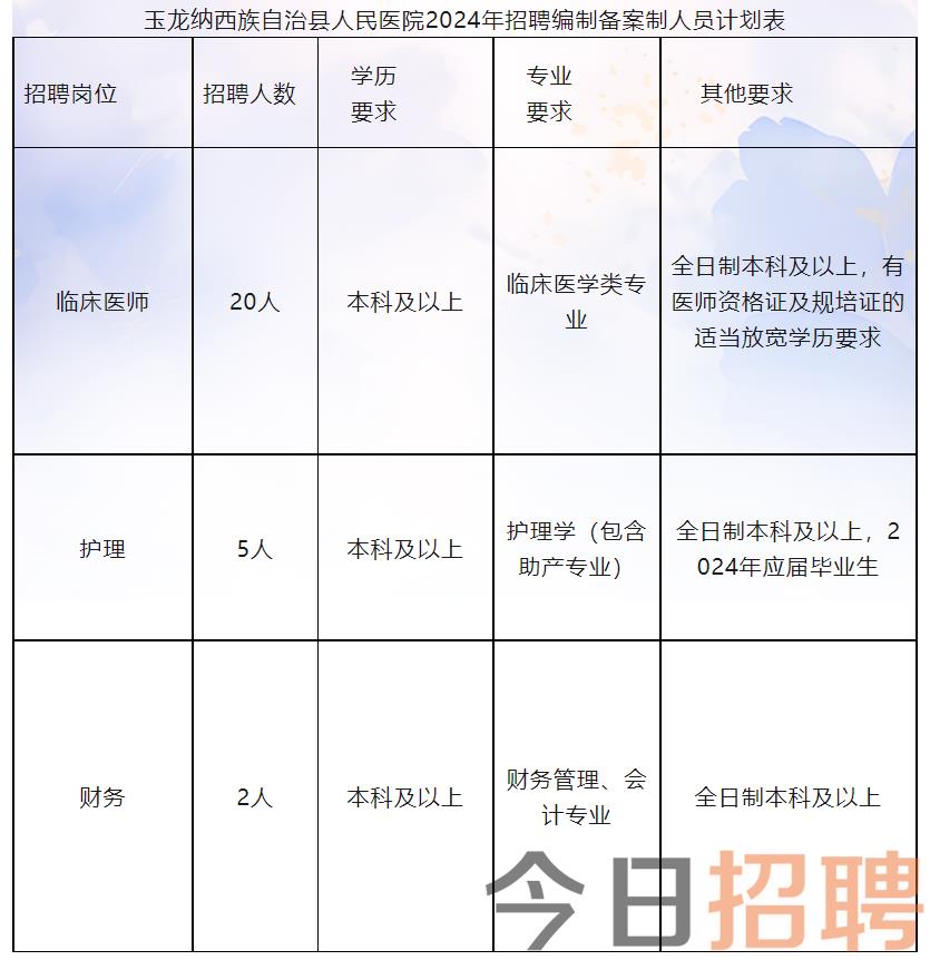 白玉县医疗保障局最新招聘信息全面解析