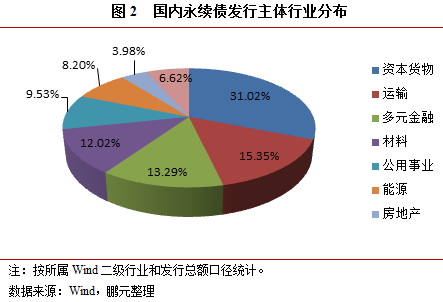 最新国内债券概览，最新发行债券信息一览无余