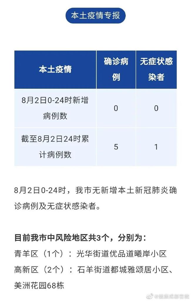 成都郫都区最新疫情报告，全面防控，积极应对