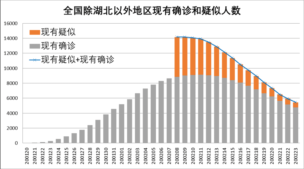 全球新冠肺炎数据最新消息，疫情动态与应对策略更新报告