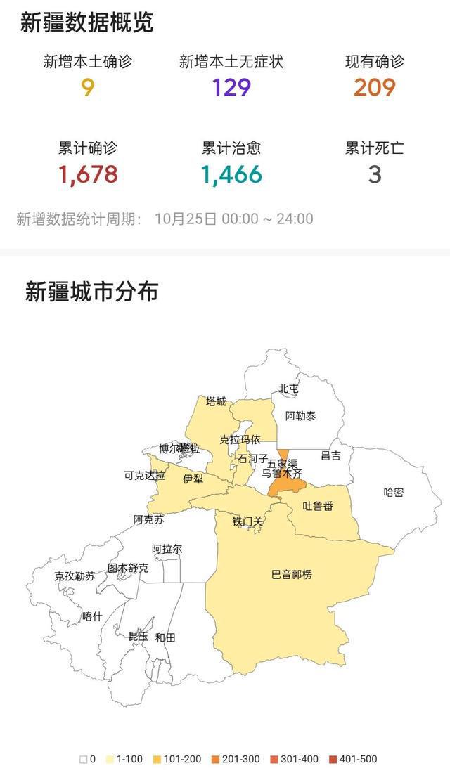 新疆八月二十七日最新疫情动态观察与应对策略