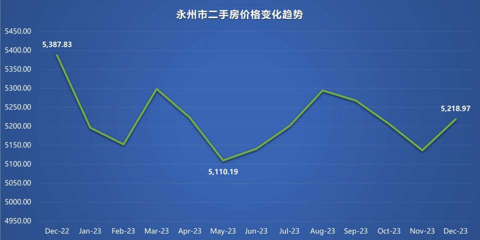 河南永城房价走势最新消息及市场分析与预测揭秘