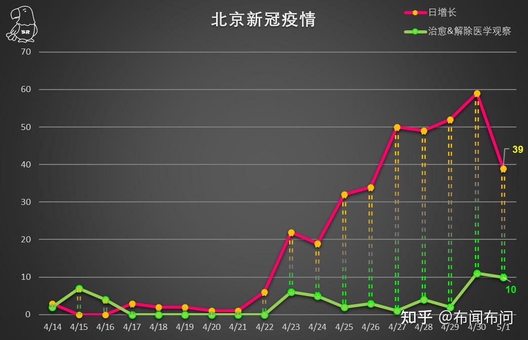 北京疫情最新消息，坚守防线，共克时艰