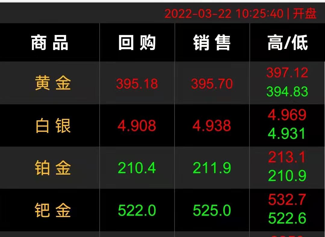 黄金回收价格最新动态，市场趋势分析与黄金回收价格详解