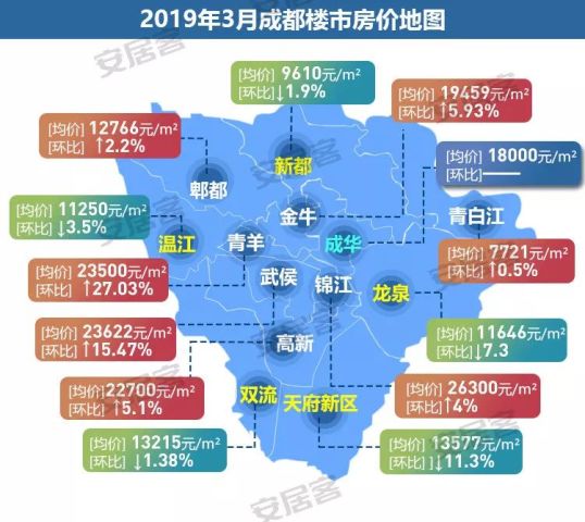 成都楼市最新消息深度解析，聚焦11月市场动态