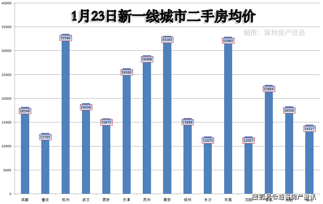 揭秘杭州房价走势，最新消息与深度分析