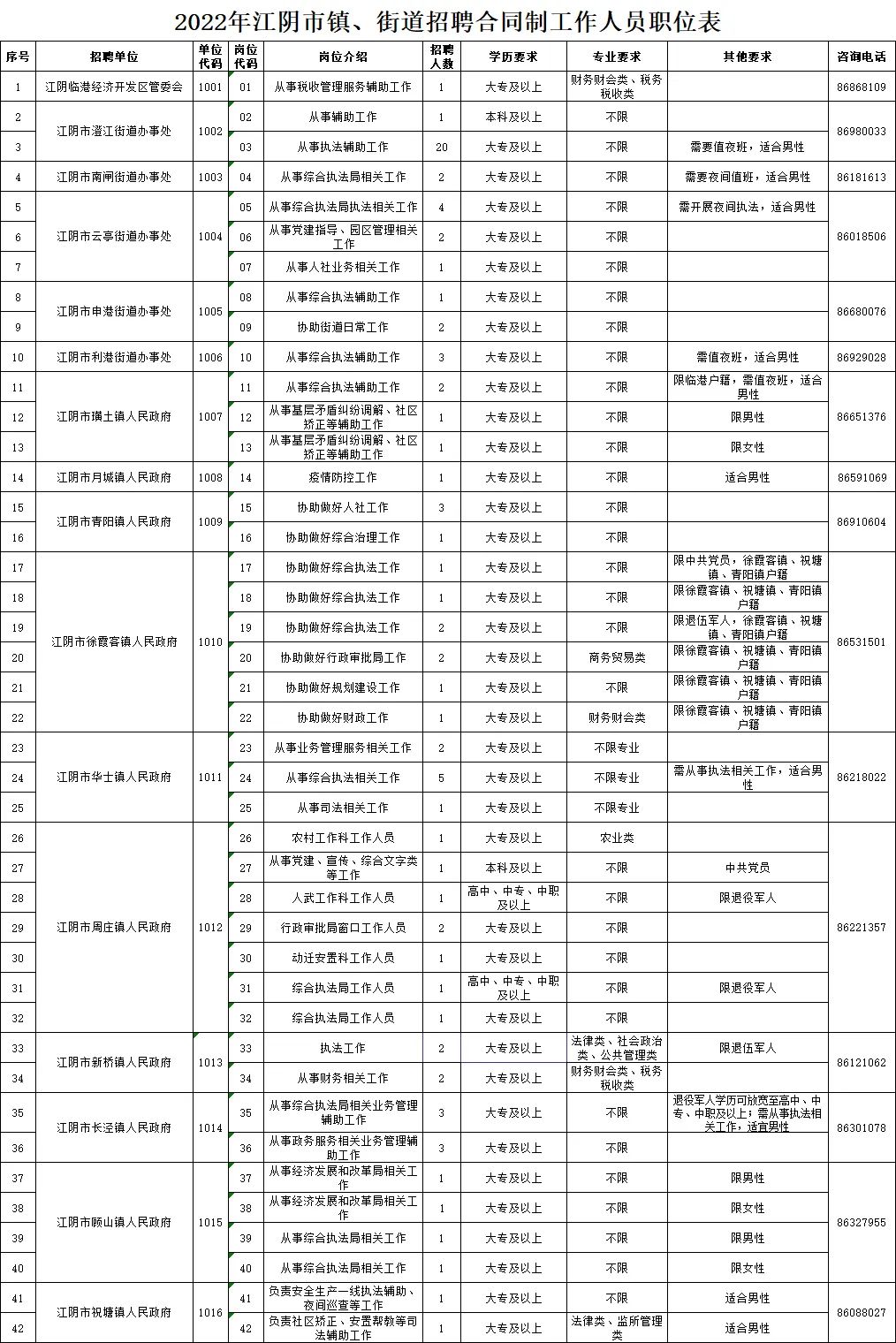 江门市市信访局最新招聘信息全面解析