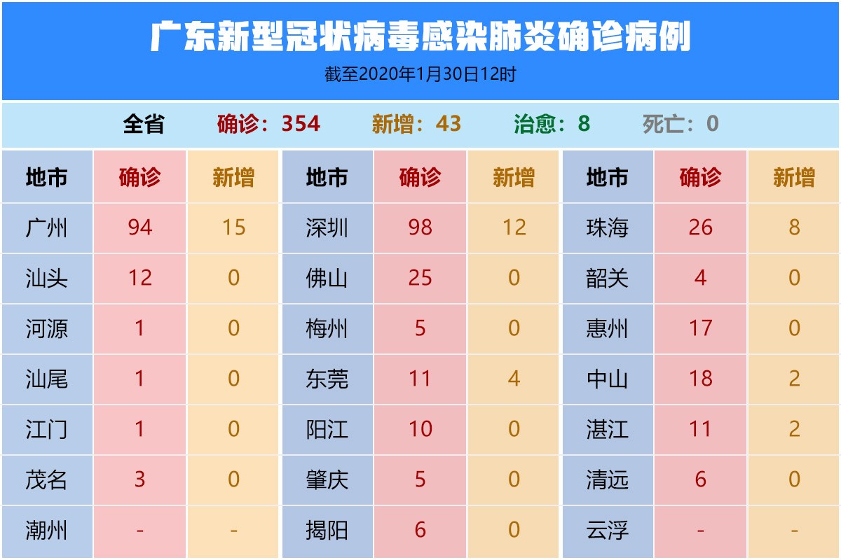 广东新冠病毒最新动态报告，最新情况分析