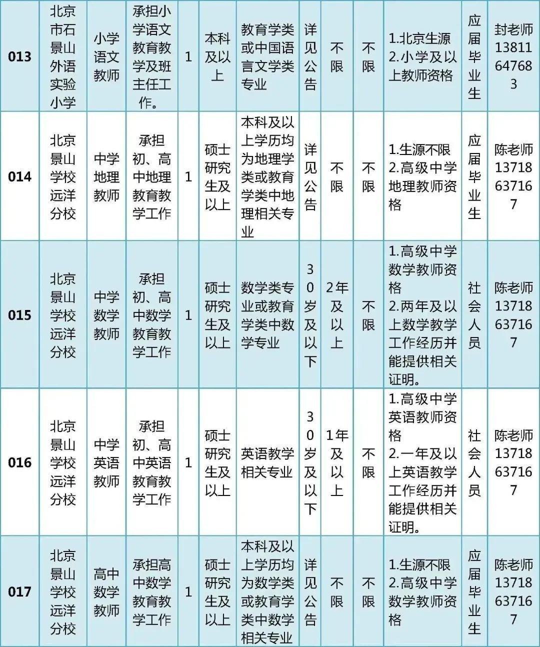 北京石景山区最新招聘动态与影响概览