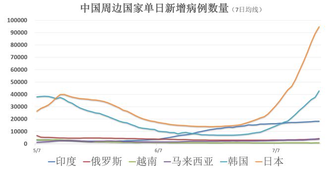 新加坡新冠疫情最新动态更新