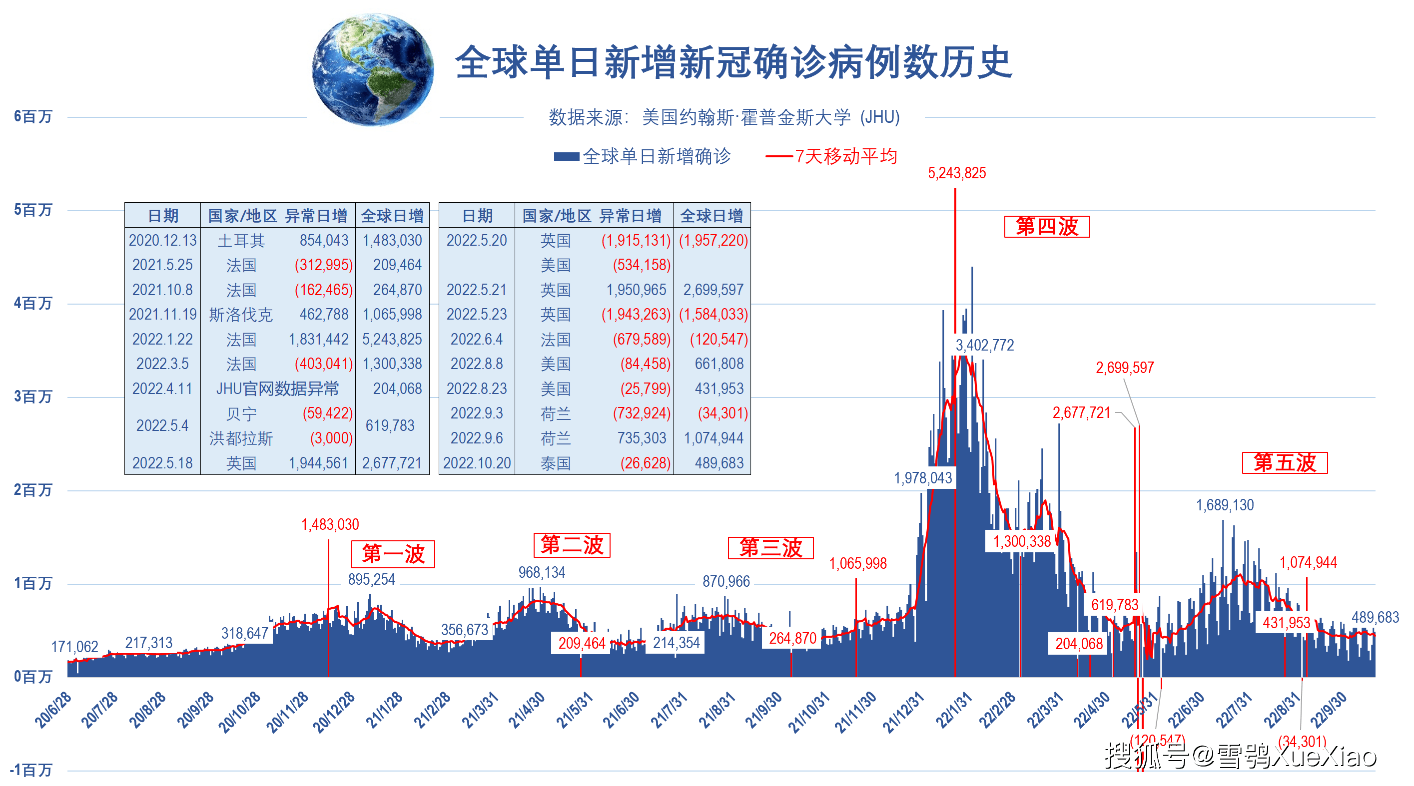 全球疫情最新动态综述，20条最新消息与动态汇总