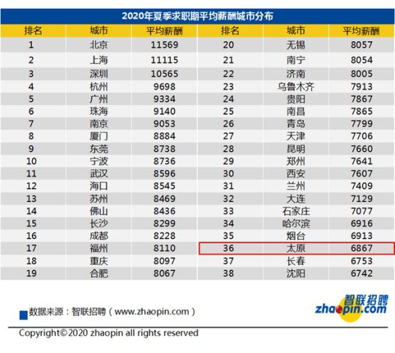 山西平均工资最新数据发布，揭示地区经济发展新趋势