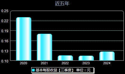 广聚能源股票最新消息深度解析与解读