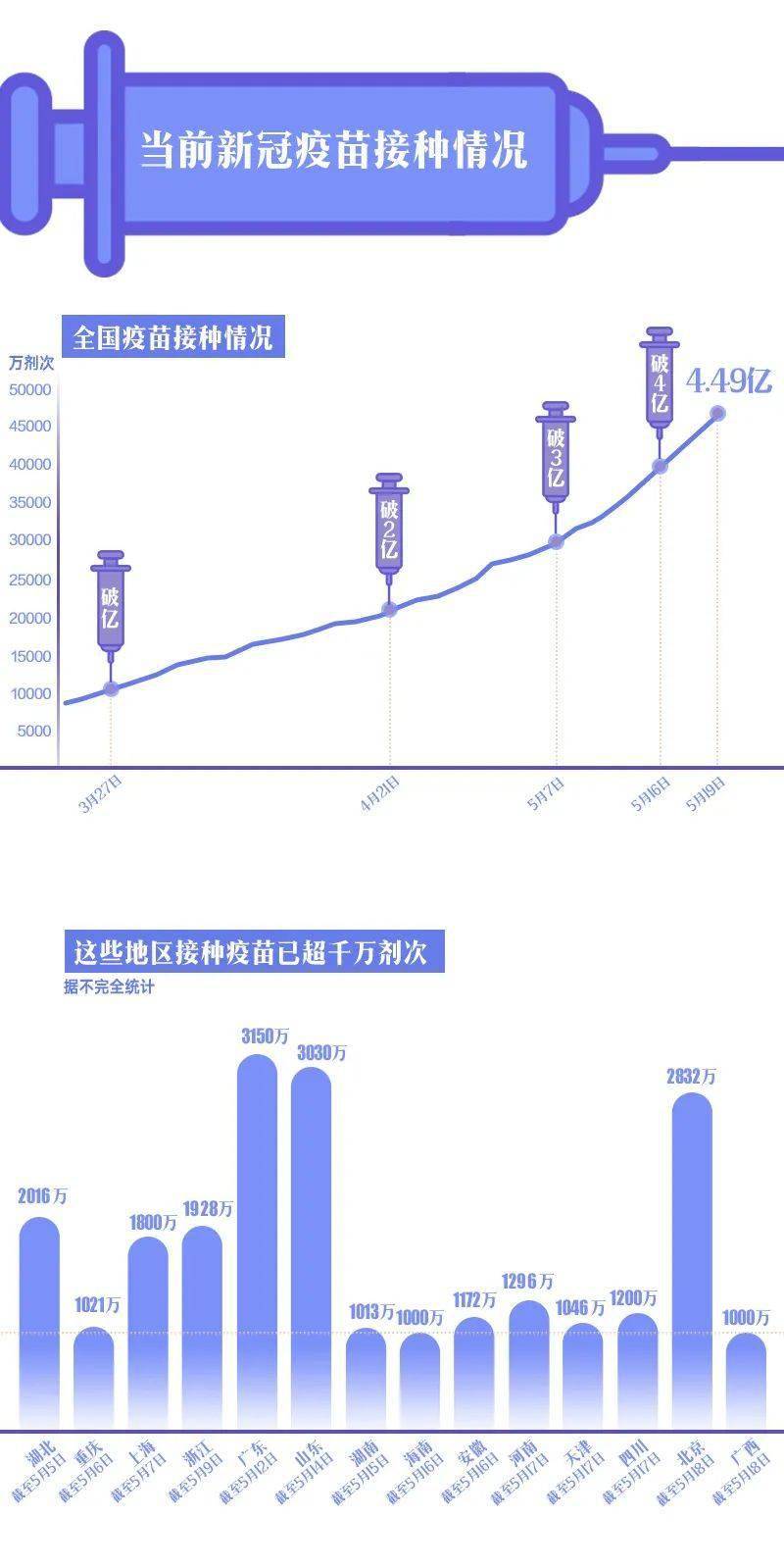 新冠疫苗最新消息数据及其影响深度解析