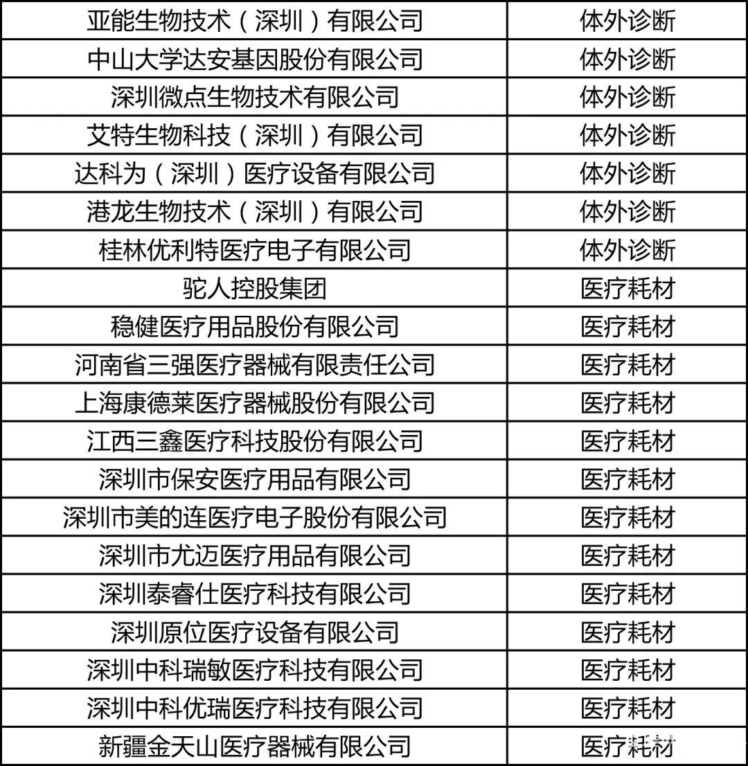 集采骨科耗材最新政策，影响及未来展望